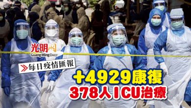 Photo of 【每日疫情匯報】378人ICU治療 康復率96.5%