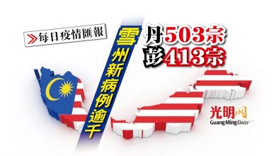 Photo of 【新冠肺炎】雪+1465確診 全國唯一破千