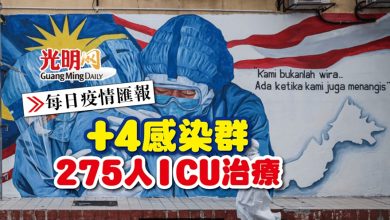 Photo of 【每日疫情匯報】+4感染群 275人ICU治療