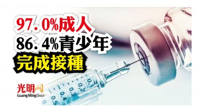 Photo of 97.0%成人86.4%青少年 完成接種