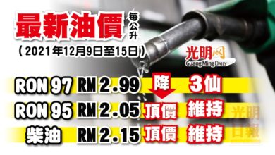 Photo of 【最新油價】 12月9日至15日 RON 97降3仙