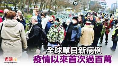 Photo of 全球單日新病例 疫情以來首次過百萬