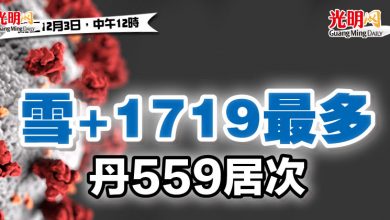 Photo of 【疫情匯報】雪+1719最多 丹559居次