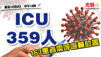 Photo of ICU 359人 163患者需呼吸輔助器