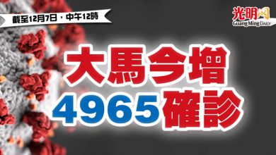 Photo of 大馬今增4965確診