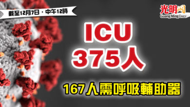 Photo of ICU 375人 167人需呼吸輔助器