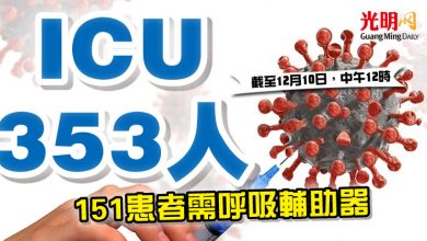 Photo of ICU 353人 151患者需呼吸輔助器