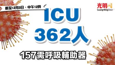 Photo of ICU 362人 157需呼吸輔助器