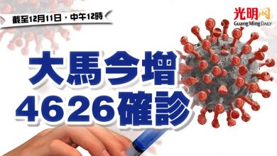 Photo of 大馬今增4626確診