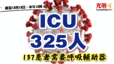 Photo of ICU 325人 137患者需要呼吸輔助器