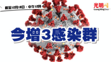 Photo of 今增3感染群