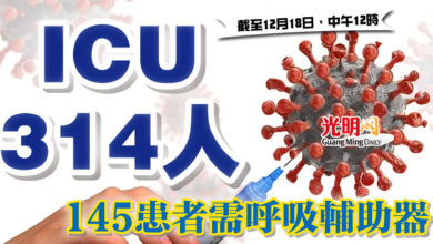 Photo of ICU 314人 145患者需呼吸輔助器