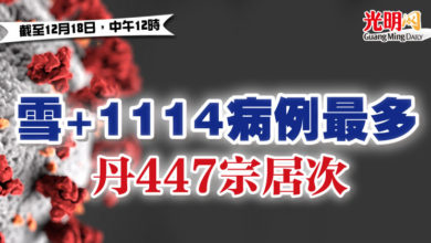 Photo of 【疫情匯報】雪+1114病例最多  丹447宗居次