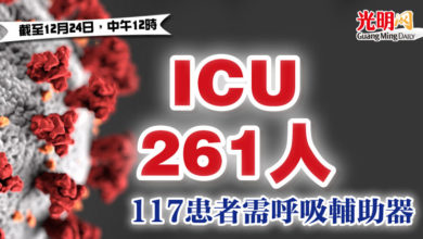Photo of ICU 261人 117患者需呼吸輔助器
