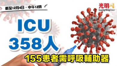 Photo of ICU 358人 155患者需呼吸輔助器