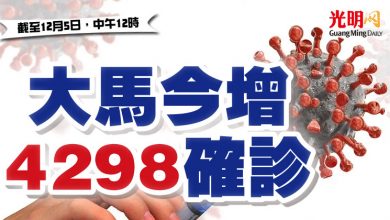 Photo of 大馬今增 4298確診