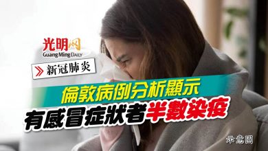 Photo of 【新冠肺炎】倫敦病例分析顯示 有感冒症狀者半數染疫