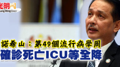 Photo of 諾希山：第49個流行病學周 確診死亡ICU等全降