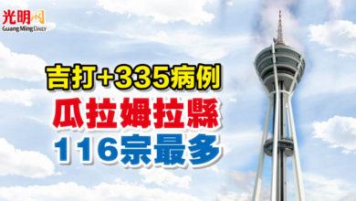 Photo of 吉打+335病例  瓜拉姆拉縣116宗最多