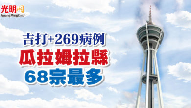 Photo of 吉打+269病例  瓜拉姆拉縣68宗最多