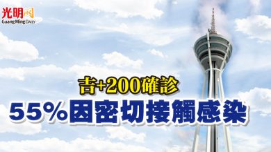 Photo of 吉+200確診  55%因密切接觸感染