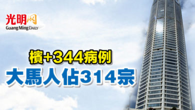 Photo of 檳+344病例 大馬人佔314宗