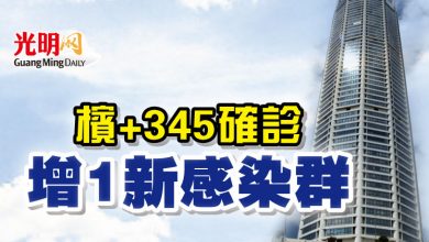 Photo of 檳+345確診  增1新感染群