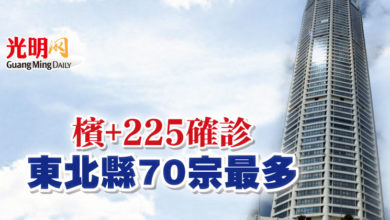 Photo of 檳+225確診 東北縣70宗最多