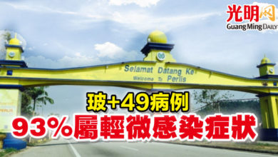 Photo of 玻+49病例 93%屬輕微感染症狀
