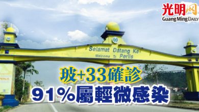 Photo of 玻+33確診 91%屬輕微感染症狀