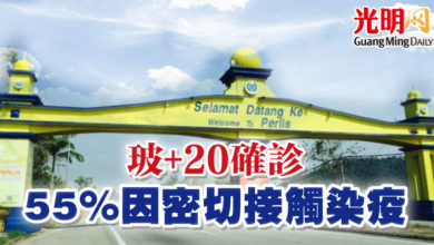 Photo of 玻+20確診 55%因密切接觸染疫