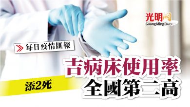 Photo of 吉添2死 病床使用率全國第二高