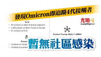 Photo of 發現Omicron即追蹤4代接觸者  暫無社區感染