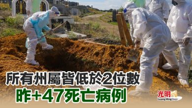 Photo of 所有州屬皆低於2位數 昨+47死亡病例