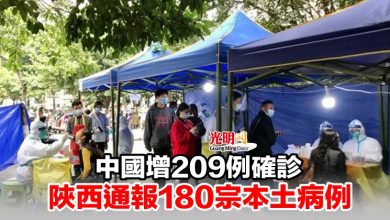 Photo of 中國增209例確診 陜西通報180宗本土病例