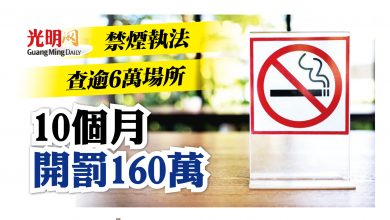 Photo of 【國會】禁煙執法查逾6萬場所 10個月開罰160萬