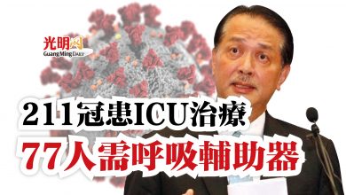 Photo of 211冠患ICU治療  77人需呼吸輔助器