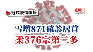 Photo of 雪增871確診居首  柔376宗第二多