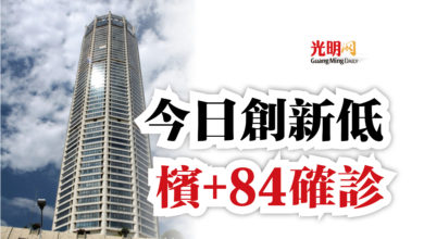 Photo of 今日創新低  檳+84確診
