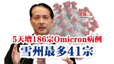 Photo of 5天增186宗Omicron病例  雪州最多41宗