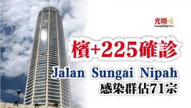 Photo of 檳+225確診  Jalan Sungai Nipah感染群佔71宗