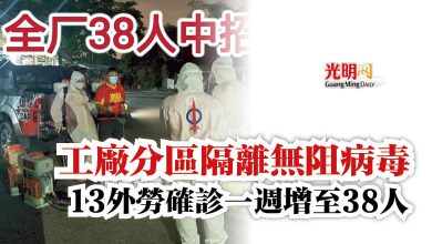 Photo of 工廠分區隔離無阻病毒  13外勞確診一週增至38人