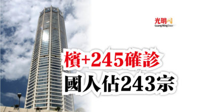 Photo of 檳+245確診  國人佔243宗