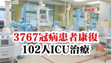 Photo of 3767冠病患者康復  102人ICU治療