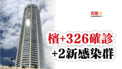 Photo of 檳+326確診  +2新感染群