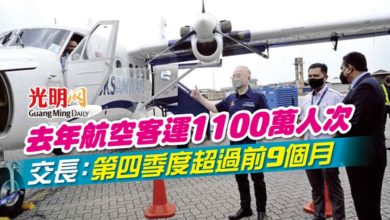 Photo of 去年航空客運1100萬人次 交長：第四季度超過前9個月