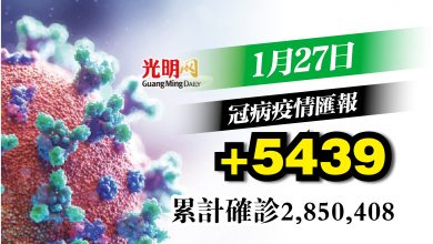 Photo of +5439確診 相隔47天 重返5字頭