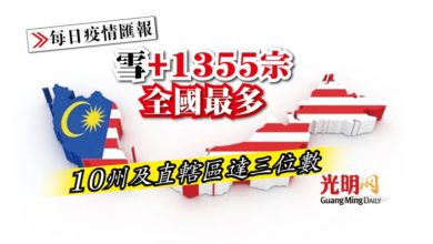 Photo of 【新冠肺炎】10州及直轄區達三位數 雪+1355確診全國最多