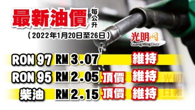 Photo of 【最新油價】 1月20日至26日 RON 97價格維持