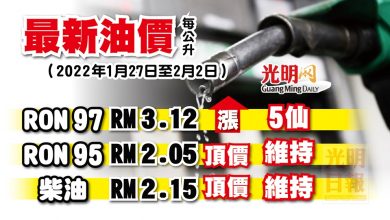 Photo of 【最新油價】 1月27日至2月2日 RON 97漲5仙